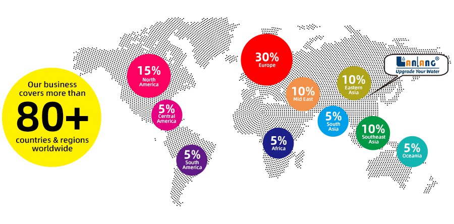 2 Production Market 2 Production Market