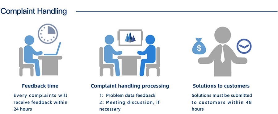 3 Our service 3 Our service