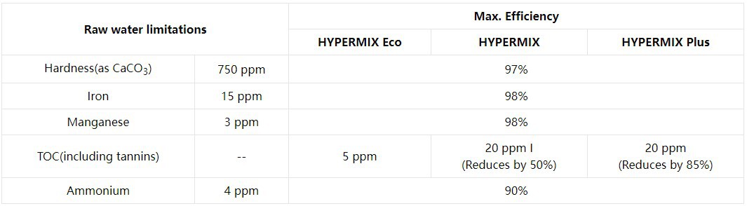 HYPERMIX HYPERMIX
