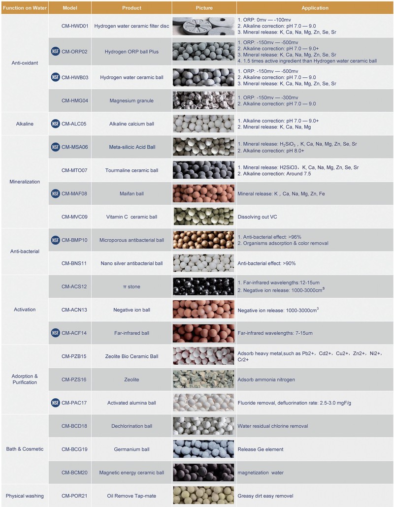 2 2023 Lanlang Minecera Bio Ceramics Brochure01 2 2023 Lanlang Minecera Bio Ceramics Brochure01