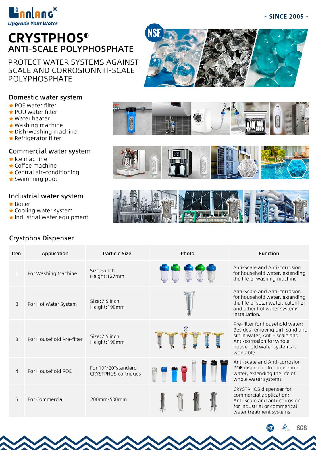 Crystphos Applications1