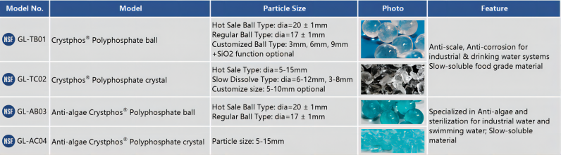 Product Model Product Model